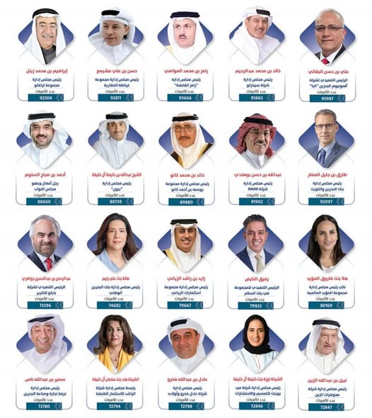 البقالي يتصدر قائمة “البلاد” لأكثر 20 شخصية بحرينية تأثيرًا في الاقتصاد الوطني في نسختها الثانية لعام 2025