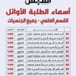 العقول اللامعة لا تعرف الحدود: المصريون يتألقون في سماء التفوق بالكويت