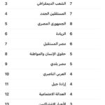 تحالف الأحزاب المصرية يشعل السباق الانتخابي بـ84 مرشحًا من 15 حزبًا على مقاعد الفردي في الشيوخ