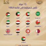 شاعر المليون يختتم مرحلة المئة في أبوظبي باختبارات تحريرية وشفهية
