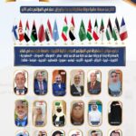 التعليم في قلب العاصفة: مؤتمر دولي يبحث حلولًا علمية لعالم مضطرب