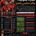 مصر تودع المونديال مرفوعة الرأس.. أداء بطولي أمام الأرجنتين وجدل تحكيمي يشعل المواجهة