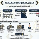 دليل طالب الاعدادية لمدارس التكنولوجيا التطبيقية 2026